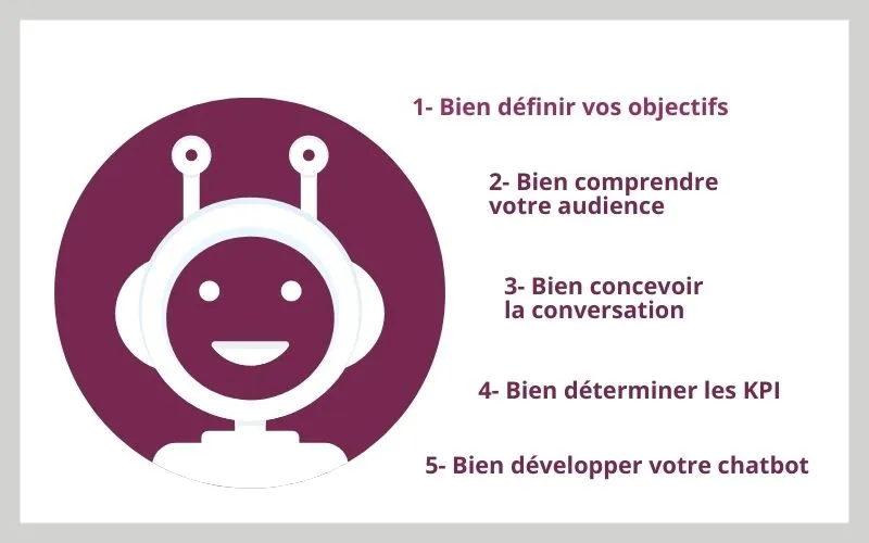 étapes construction chatbot support