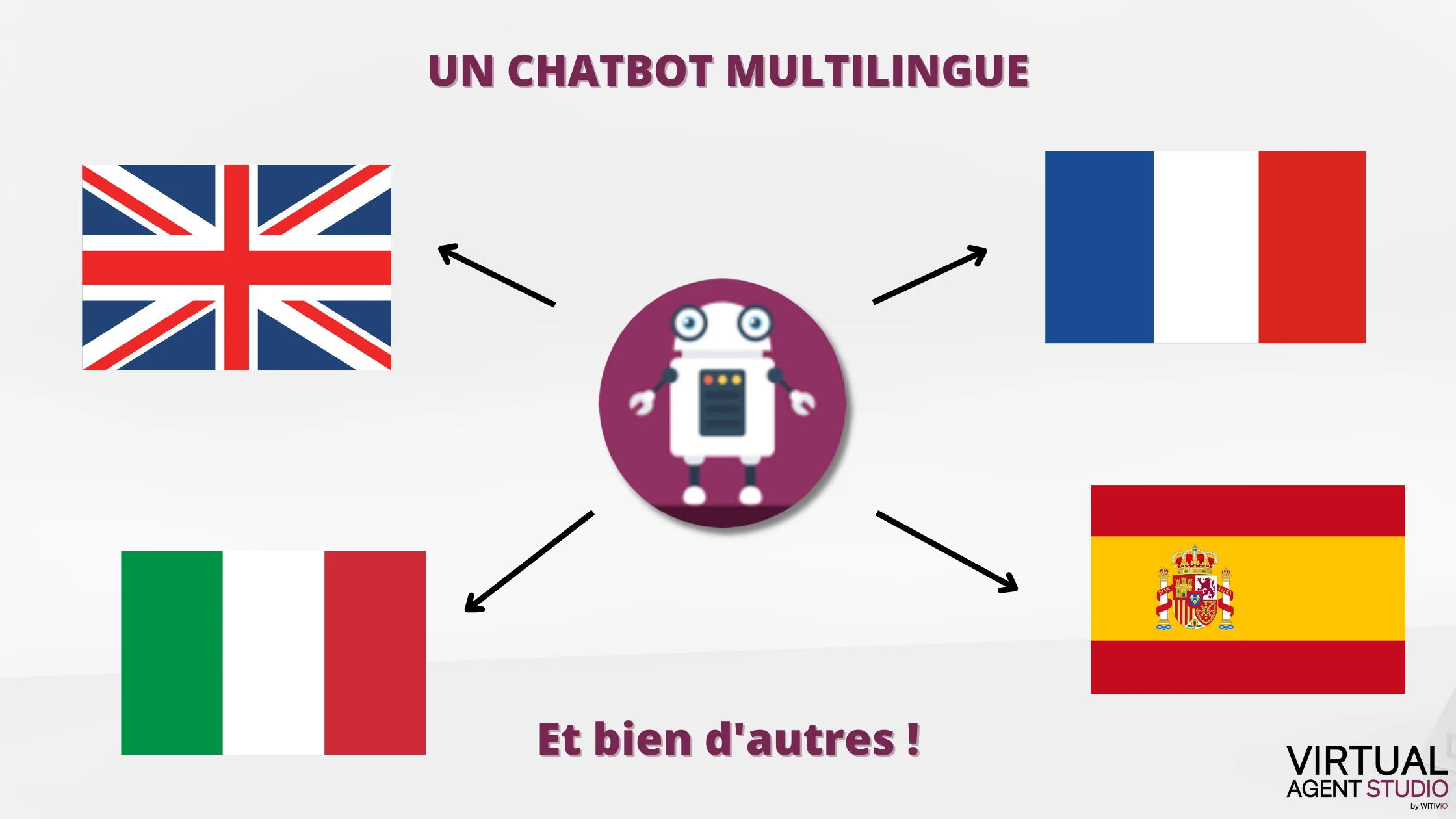 Créez un chatbot multilingue