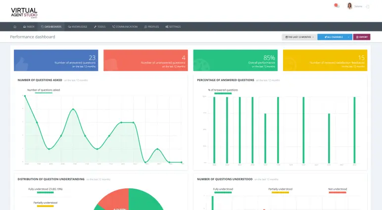 Virtual Agent Studio dashboard